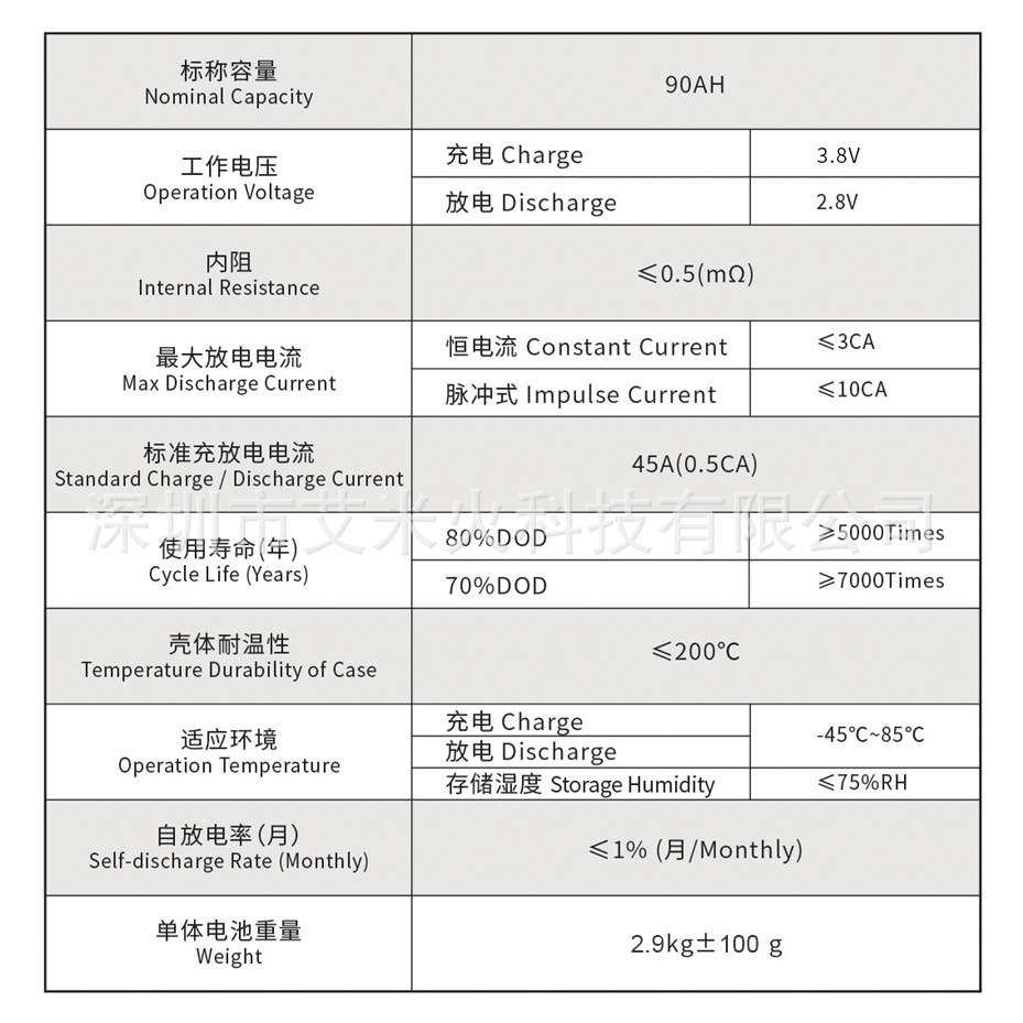 储能动力电芯3.2v90ah磷酸铁锂大容量塑胶锂电芯水性锂钇动力电池