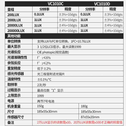 VICTOR胜利照度计VC1010C+/D数显高精度照明灯具测光仪亮度计仪表