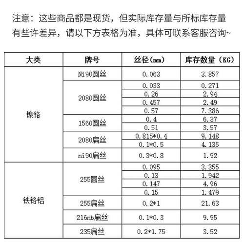 现货供应铁铬铝合金扁丝255/235/216nb 镍铬合金圆丝Ni90/2080