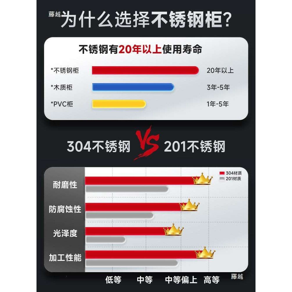 304不锈钢柜子储物柜文件柜双开门带门财务凭证柜收纳置物柜书柜