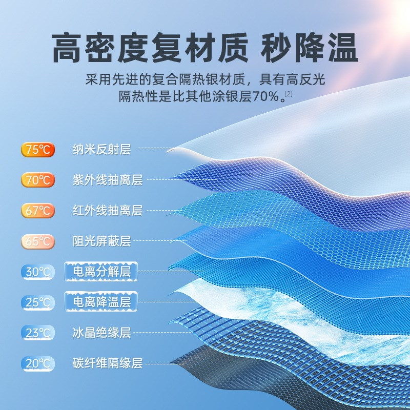 智能全自动汽车前档遮阳伞隔热车窗防晒伞停车用前玻璃车载遮阳档
