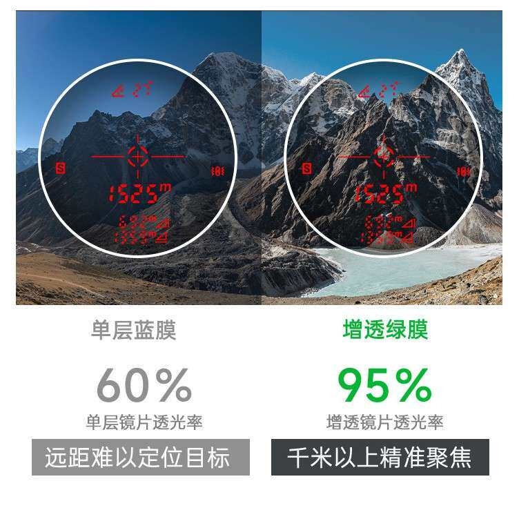 深达威工业测距仪望远镜SW-2000E 高精度红外线测距测高仪2000米