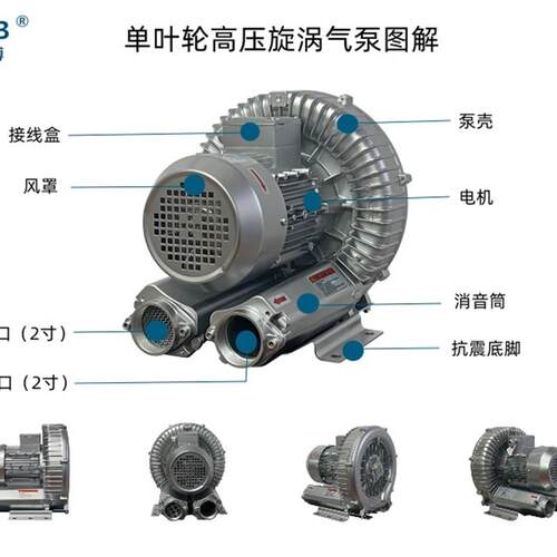 漩涡高压风机TRP-R8-51D-3 1.6KW 380V单叶轮吹吸两用鼓风机厂家