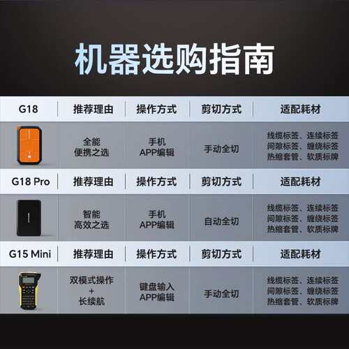 硕方G18/pro手持热缩管标签打印机便携线号机号码管打码机标签机