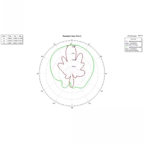 代做hfss天线ADS/CST/ANSYS/Abaqus/Fluent/Adams/comsol/CFD仿真