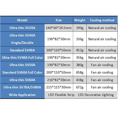 跨境5VLED灯带显示屏直流稳压开关电源Switching Power Supply