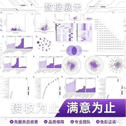 dna甲基化联合转录组分析多组学联合分析