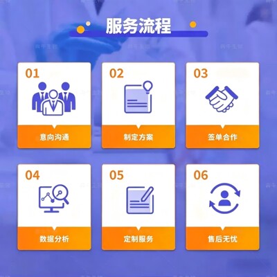 DFT量化计算（Gaussian）  第一性原理及动力学模拟（CP2K/VASP）