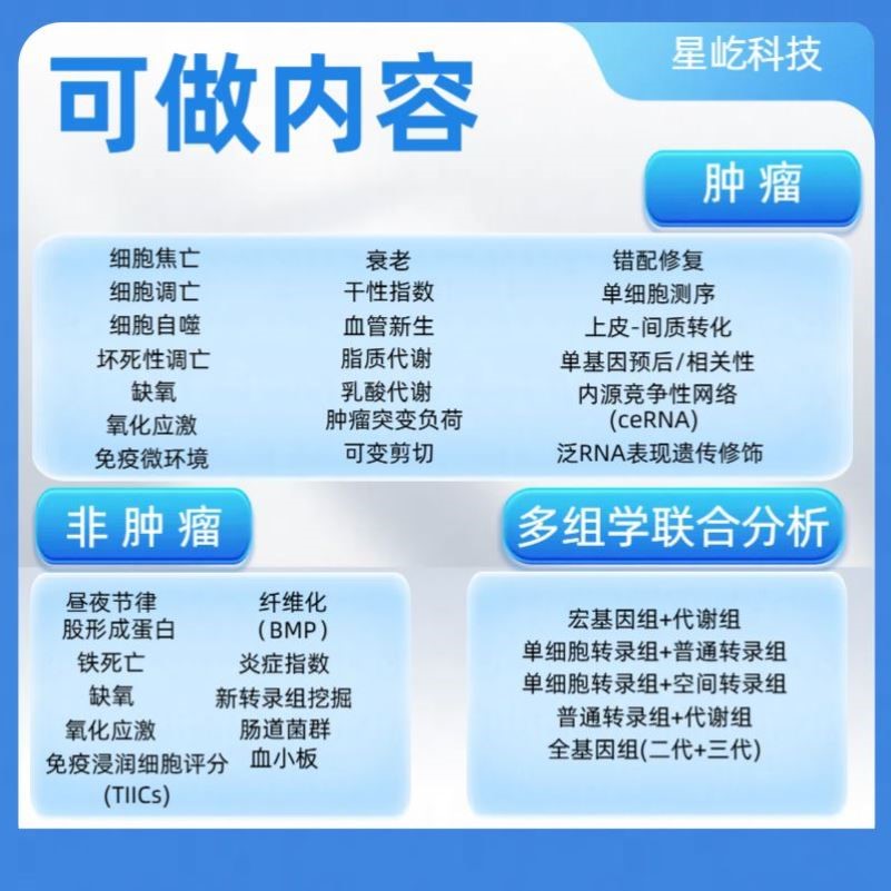 生信分析作图转录组学蛋白质组学代谢组学测序数据分析RNA-seq