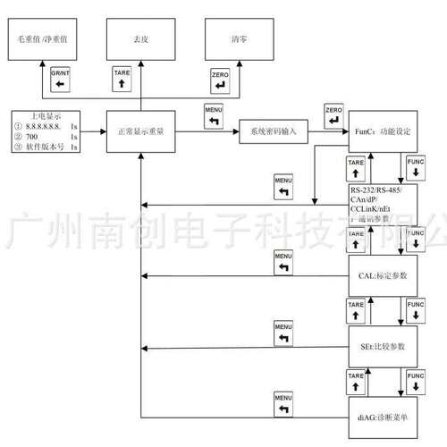 TR700-DOC称重显示控制器仪表 重量信号调节器变送器 长陆Longtec