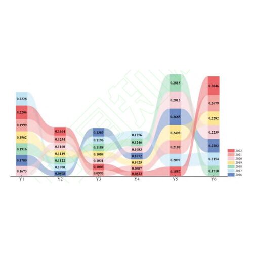 全转录组RNA-seq分析服务生信分析