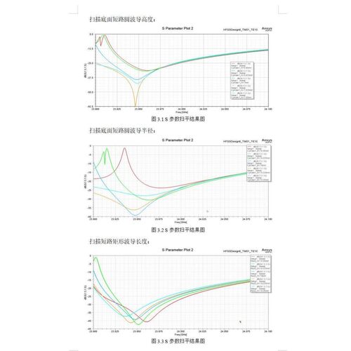 代做CST/FEKO/HFSS仿真天线设计超表面滤波器射频电路matlab优化