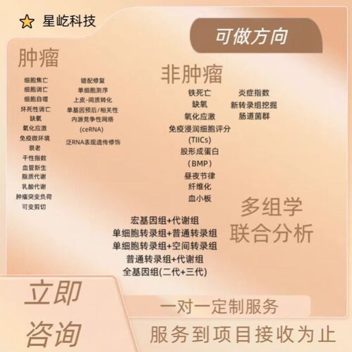 预后模型验证 独立队列GEO验证 模型性能评估 临床适用性 严谨科