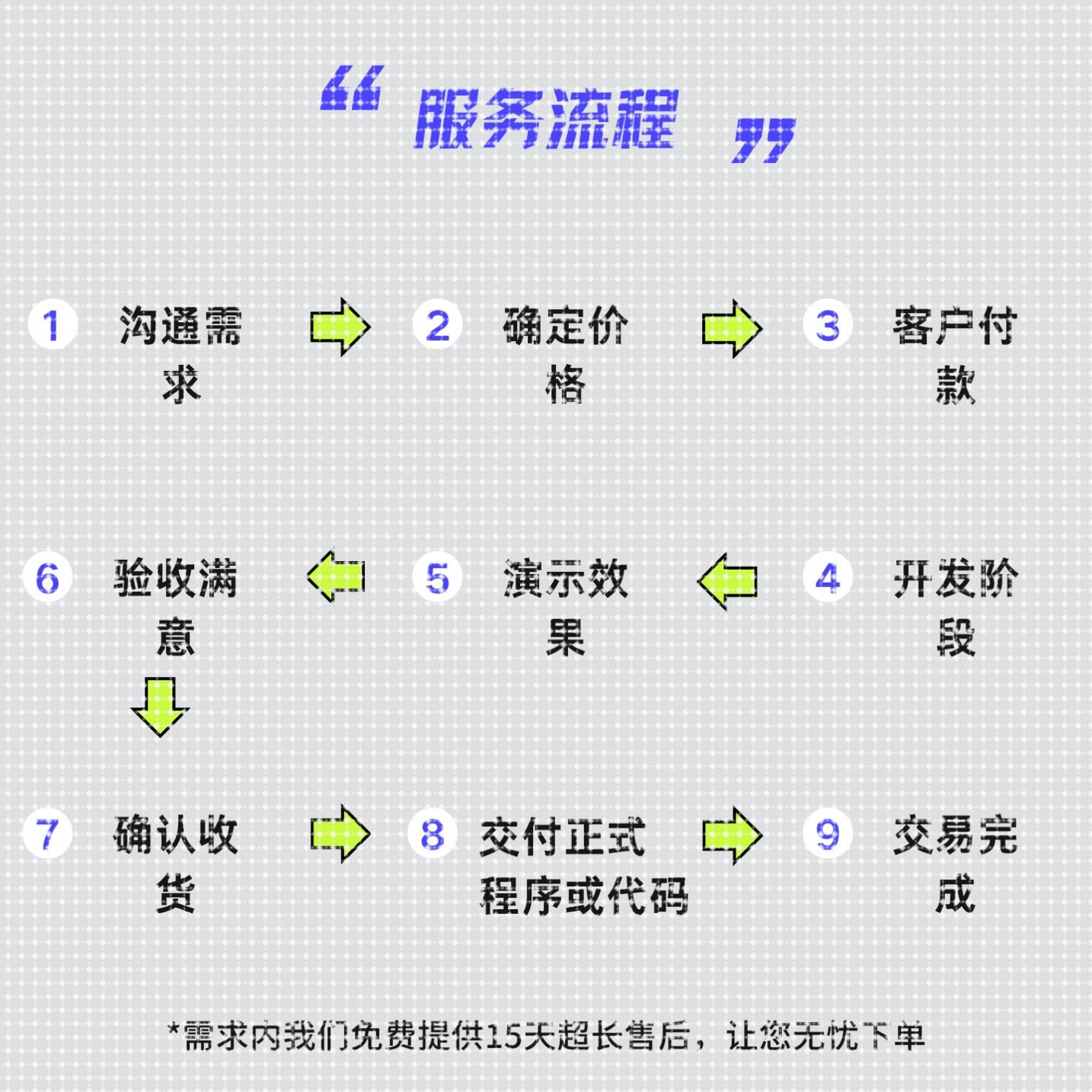 代码编写Python接单java代做matlab程序代编c++代写web系统设计