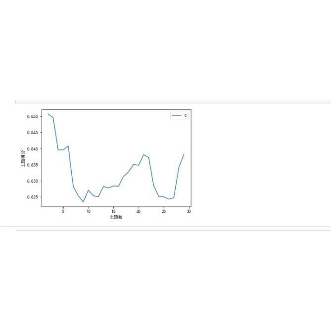 lda主题模型python文本分析lda主题模型LDA中文英文ldavis关系图