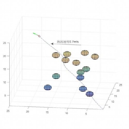 二三维全局路径/动态路径规画matlab,风/海流约束/AUV/UAV/eVTOL