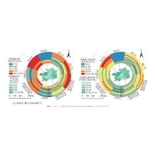 代做基于全基因组、snp分析以及绘制生物进化树图，及数据展示