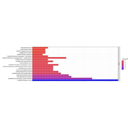 生信，数据挖掘，数据分析，TCGA，GEO数据库