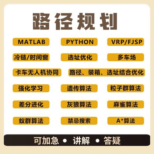 matlab路径规划python强化学习多目标优化遗传粒子群算法代编改进