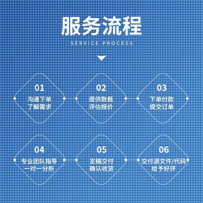 Python代编程序代做django开发flask项目vue前端GUI设计网页制作