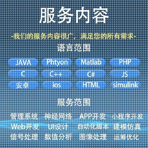 matlab代做图像信号处理神经网络Python深度学习遗传算法通信彷真