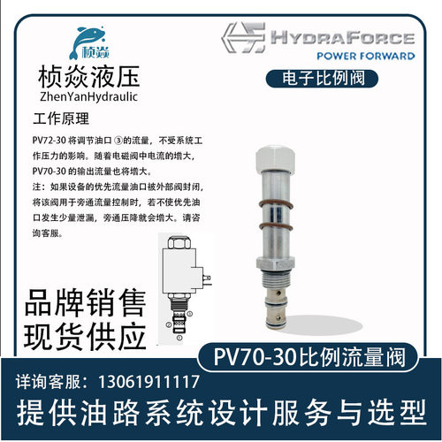 HydraForce溢流阀 TS38-21 减压阀 TS58-20 TS90-G34 原装正品