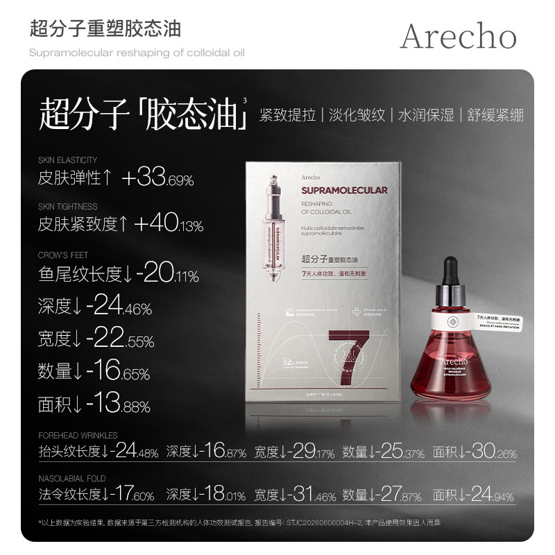 Arecho超分子重塑胶态油保湿抗皱紧致舒缓