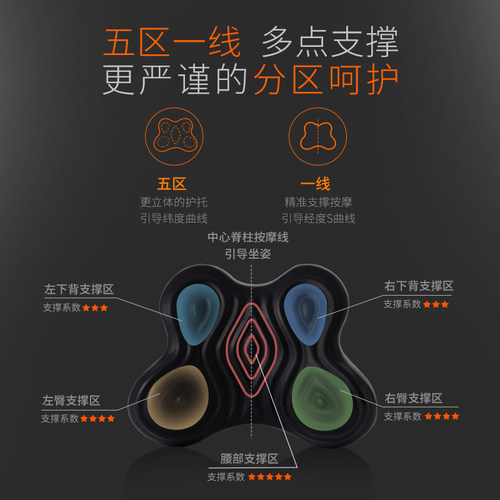 眠趣护腰靠垫办公室腰靠记忆棉座椅腰垫久坐腰枕石墨烯加热靠枕