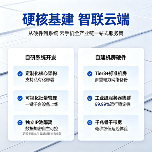  云手机管理系统 设备部署 软硬件一站式 云手机 云真机管理系统