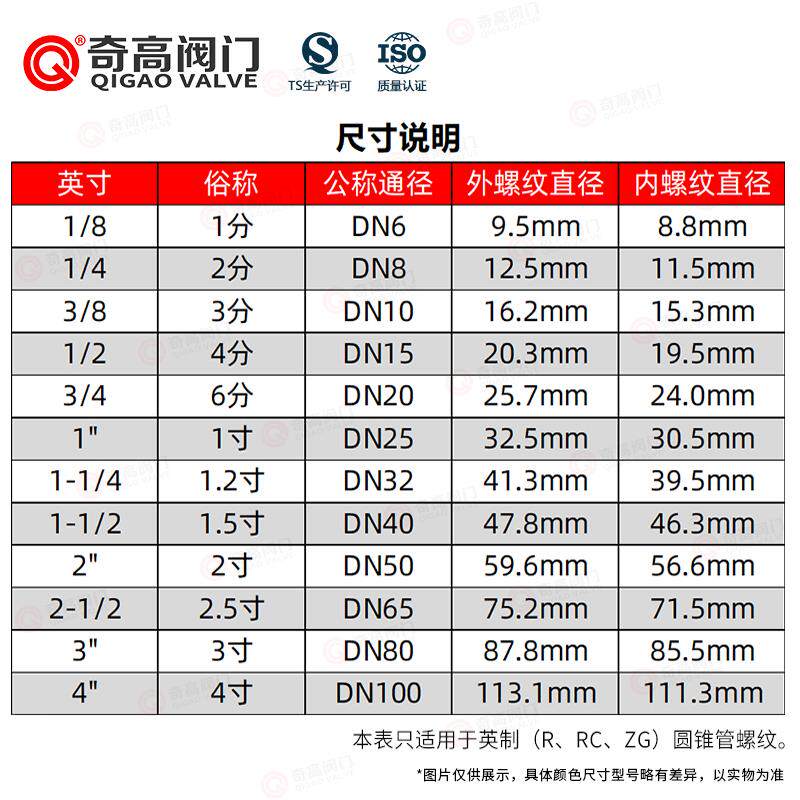 500mm加长管304不锈钢水管外丝双头外螺纹管对接内接对丝DN8-DN25