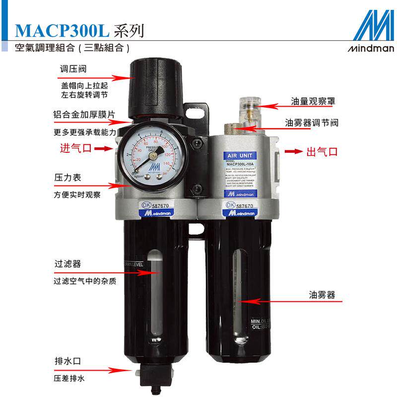 Mindman台湾金器MACP300L-10A MAFR300调压阀/过滤器/油水分离器
