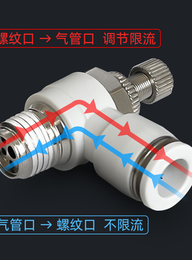 SL8-02节流调节阀 气缸调速阀气管快速接头6-M5 6-01 10-03 12-04