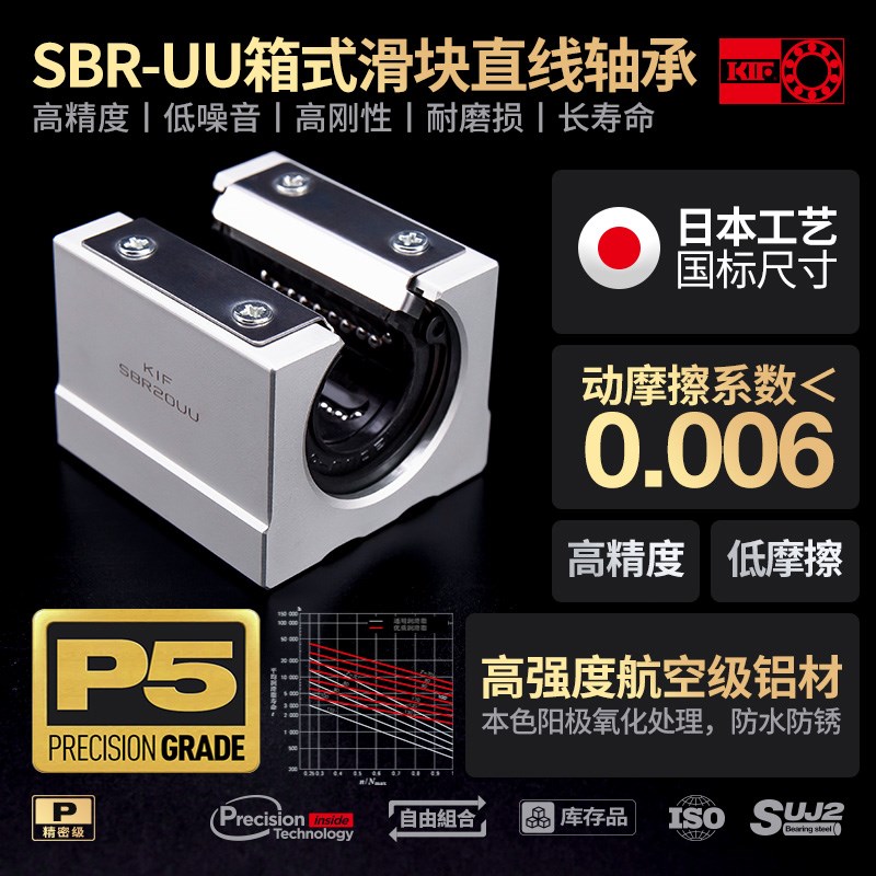 进口KIF箱式滑块直线轴承带座SBR12光轴16开口20 25 30 35UU40LUU