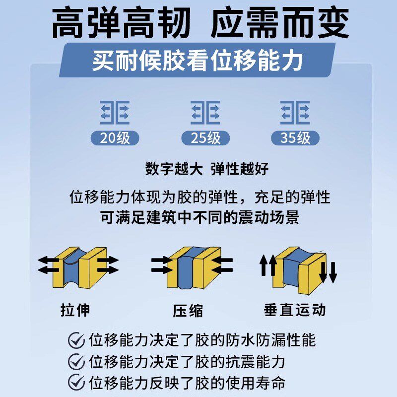 阳光房玻璃顶专用胶结构胶强力室外外墙雨棚防水防晒密封胶浅灰色
