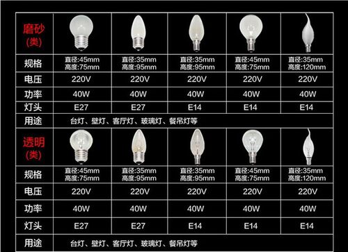 钨丝白炽灯泡25w40W磨砂透明E27e14小螺口尖泡拉尾泡球泡台灯灯泡