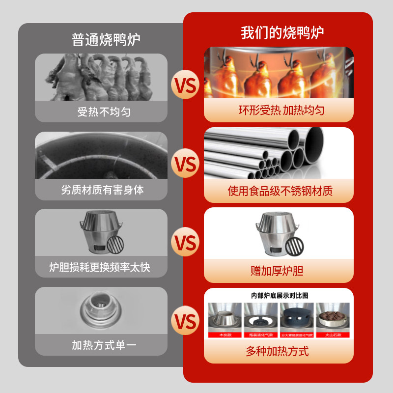 庆源烤鸭炉商用木炭燃气烤鸭炉子家用烧腊烤炉烤鸭烧鹅炉烤鸡炉