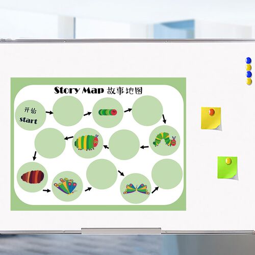 故事地图海报墙贴背胶自粘教室环创布置装饰英语教学教具墙面贴纸