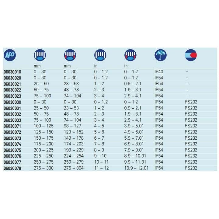 瑞士 TESA 数显外径千分尺 06030021 06030022 06030030