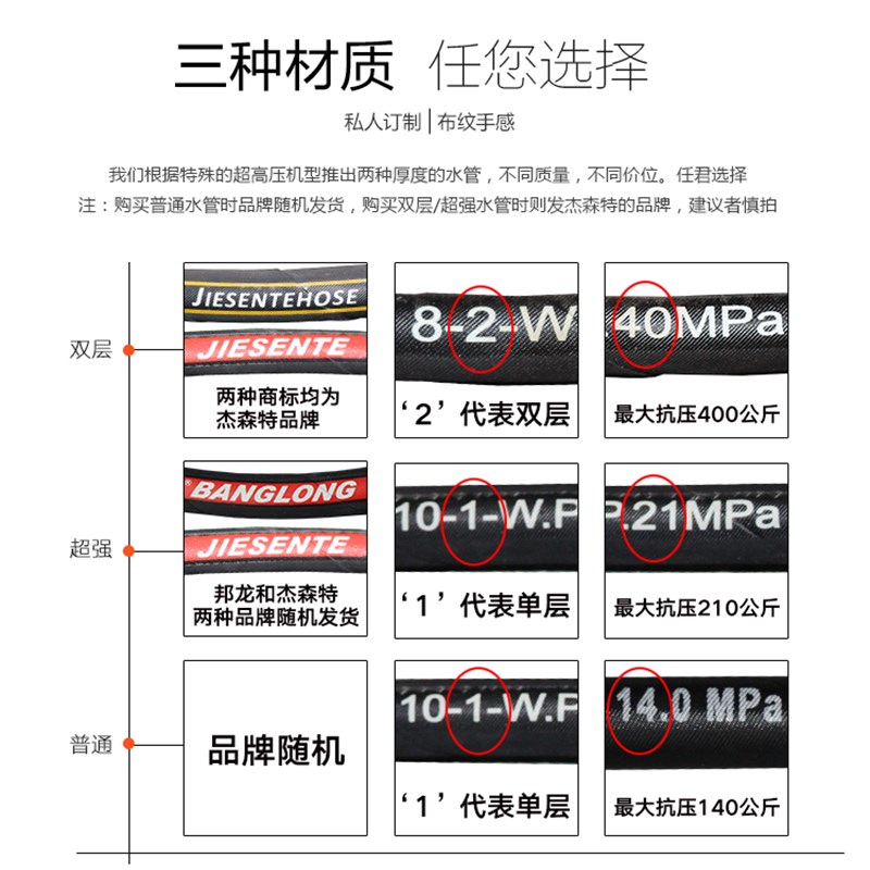 适用黑猫款清洗机配件55/280/380高压洗车机水管包布钢丝出水管