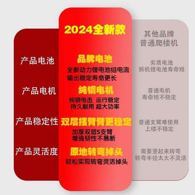 全自动小型电动爬楼机电动上楼梯爬楼机搬运车搬货神器爬楼车