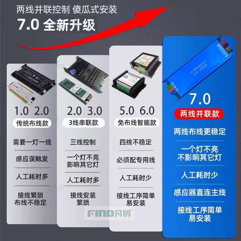 两线PLC载波楼梯灯智能写码感应踏步流水APP调色led台阶灯带