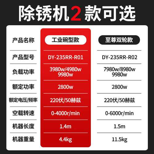 电动手持除锈机打磨机神器彩钢瓦水泥地钢丝刷工字钢翻新铁钢抛光