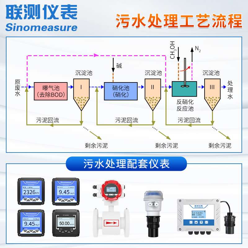 联测污水处理pH控制器控制柜自动监测酸碱度探头废水自来水酸度计