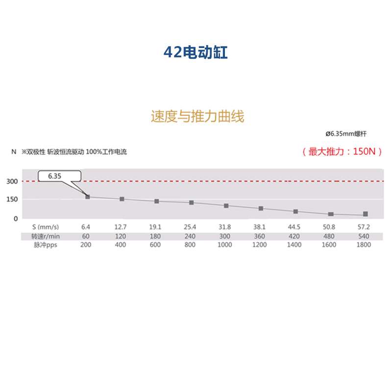 42/57固定轴步进电机电动缸直线伸缩推杆电机高精度 替代气缸磁环