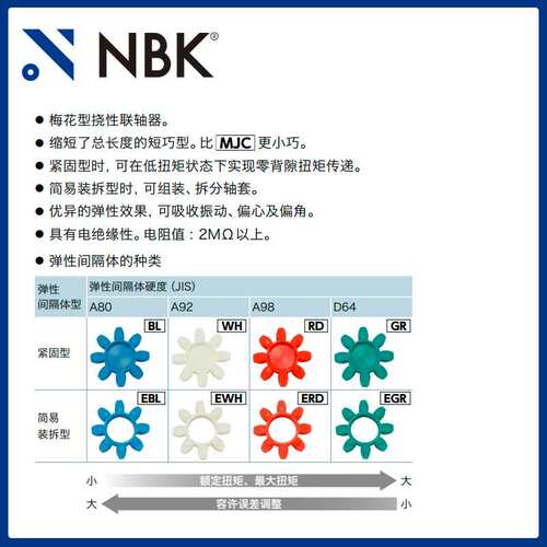 NBK MJS-65CSK-EGR  梅花联轴器键槽中空连轴器橡胶弹性联轴器