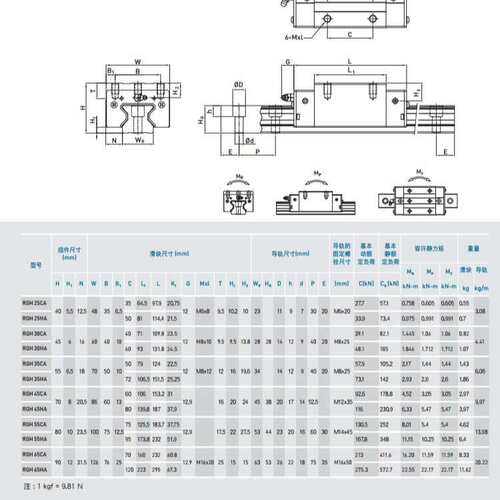 HIWIN RG30滚柱滑轨滑块RGH30CA RGH30HA RGW30CC RGW30HC轴承