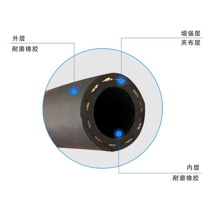 夹线胶管抗老化低压胶管耐磨输水胶管光面黑色胶皮管空气橡胶软管