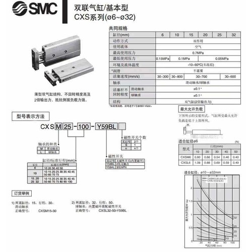 SMC双轴气缸CXSM/CXSL10/15/20/25/32/-20/25/30/40/50/60/75/100