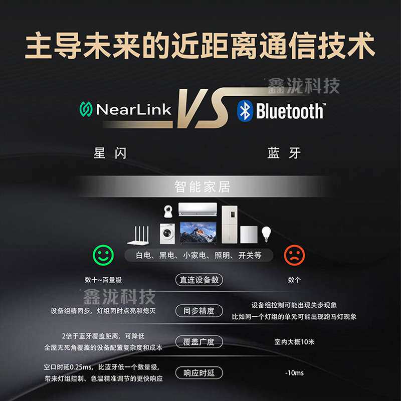 支持拿样星闪人体感应智能旋钮屏小家电旋转开关通感一体雷达功能