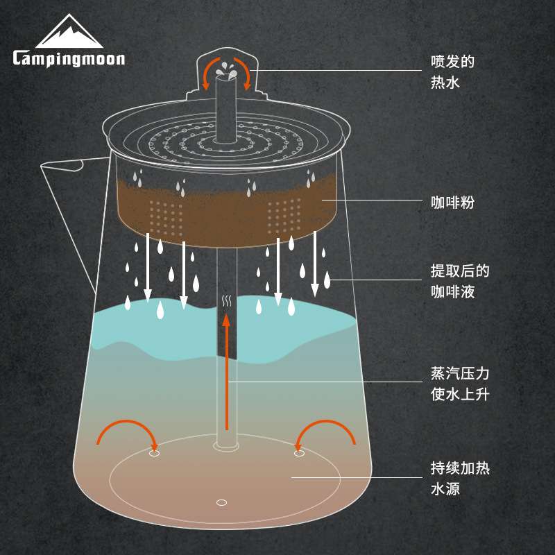 柯曼SW-7渗滤式咖啡壶便捷美式滤压咖啡壶免滤纸不锈钢煮茶壶